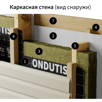 Купить ветрозащита ONDUTISS SMART A (70 м²)