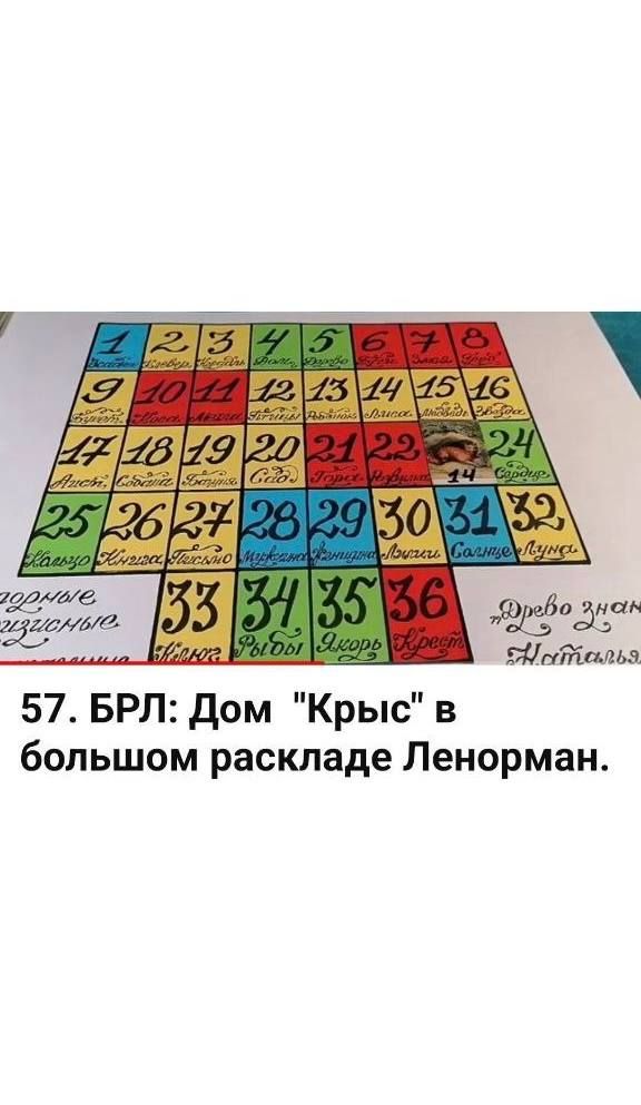 Купить Оракул Ленорман | Обучающий видеокурс