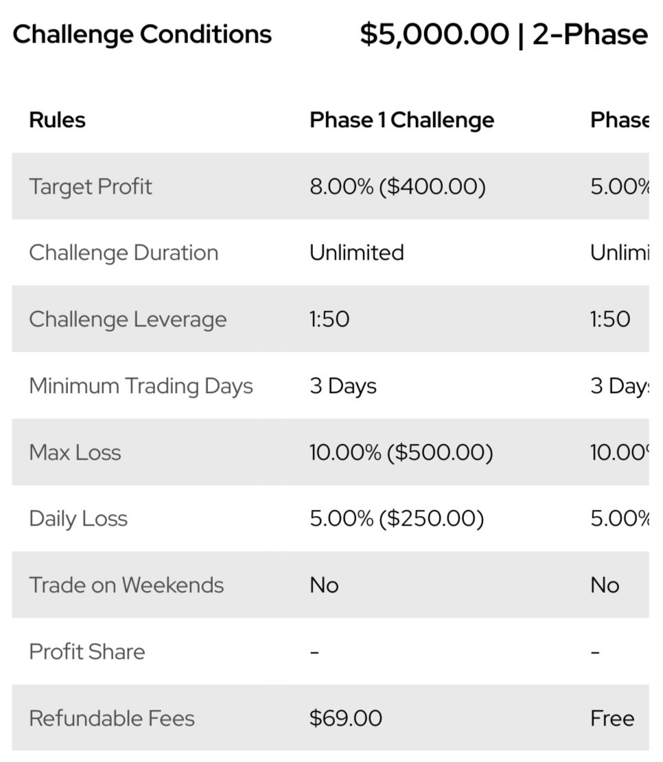 Купить Challenge account on $5k (2-phase)