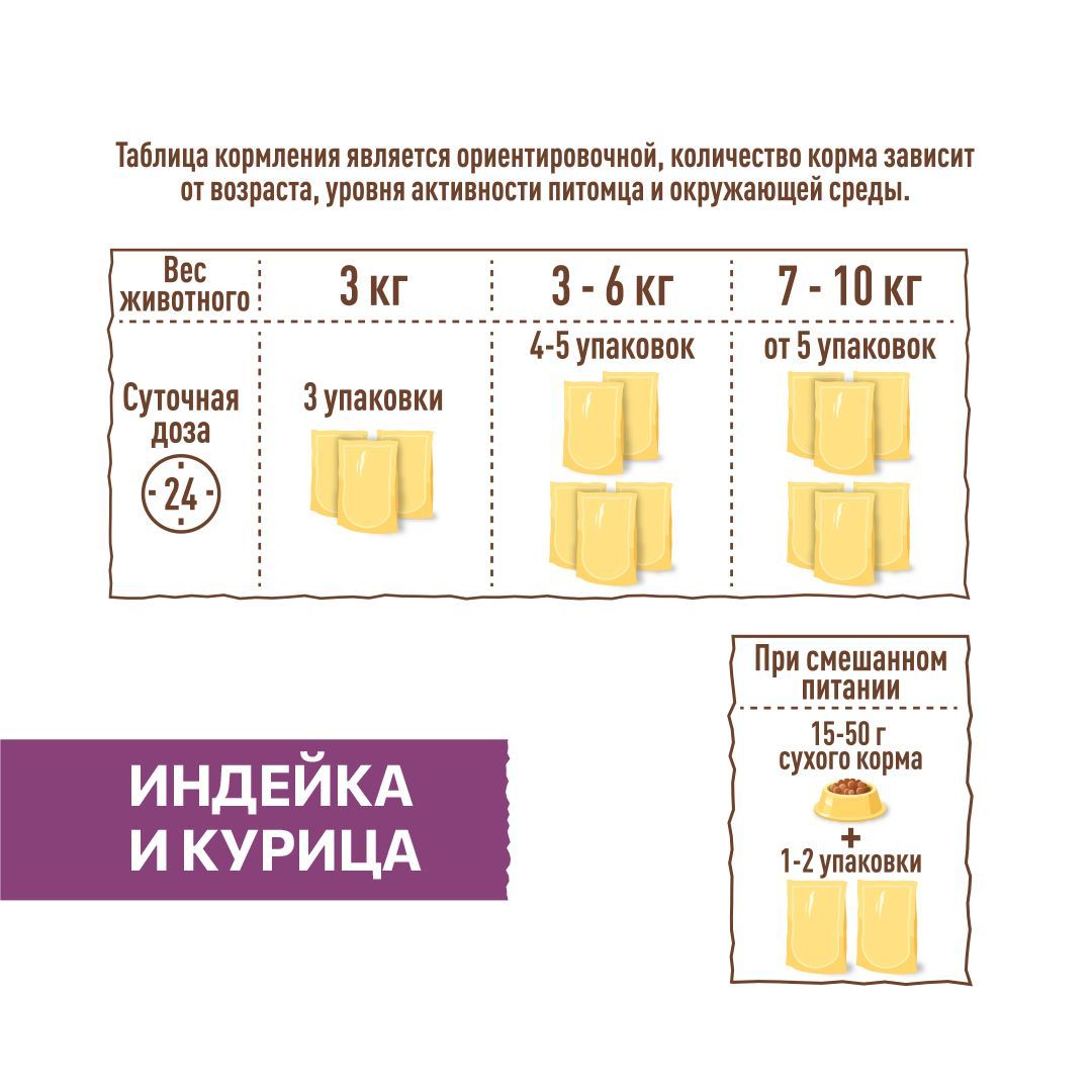 Купить Влажный корм Sirius для