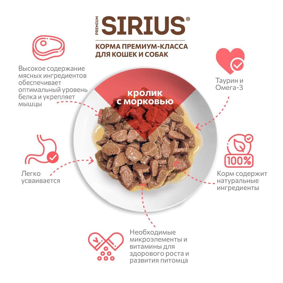 Купить Влажный корм Sirius для