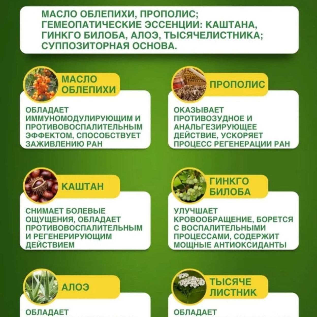 Купить Свечи ГемоПро от геморроя и трещин 10шт