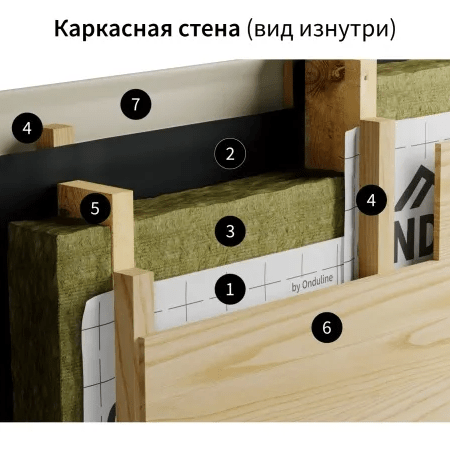 Купить пароизоляция ONDUTISS SMART В (70 м²)
