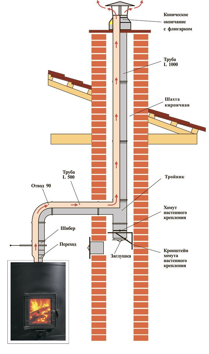 Купить Отвод 45°