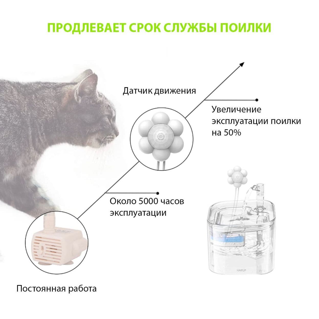 Купить Датчик движения (тип 2) Белый цветок