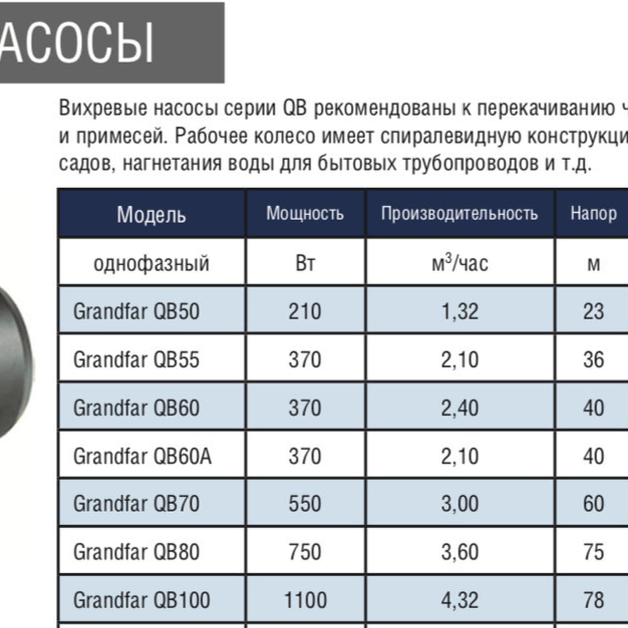 Купить Насос поверхностный вихревой Grandfar QB-60